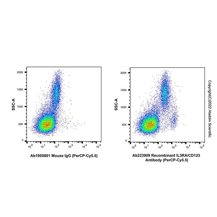 Recombinant IL3RA/CD123 Antibody (PerCP-Cy5.5) -    by Aladdin Scientific