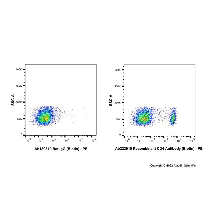 Recombinant CD4 Antibody (Biotin) -    by Aladdin Scientific
