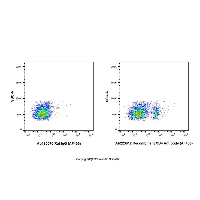 Recombinant CD4 Antibody (AF405) -    by Aladdin Scientific