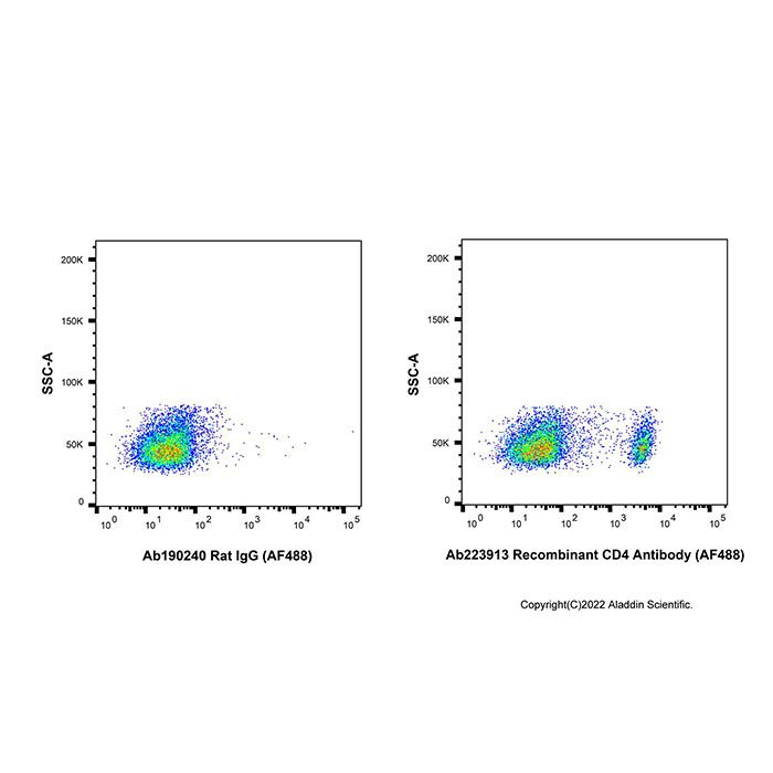 Recombinant CD4 Antibody (AF488) -    by Aladdin Scientific