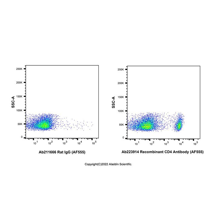 Recombinant CD4 Antibody (AF555) -    by Aladdin Scientific