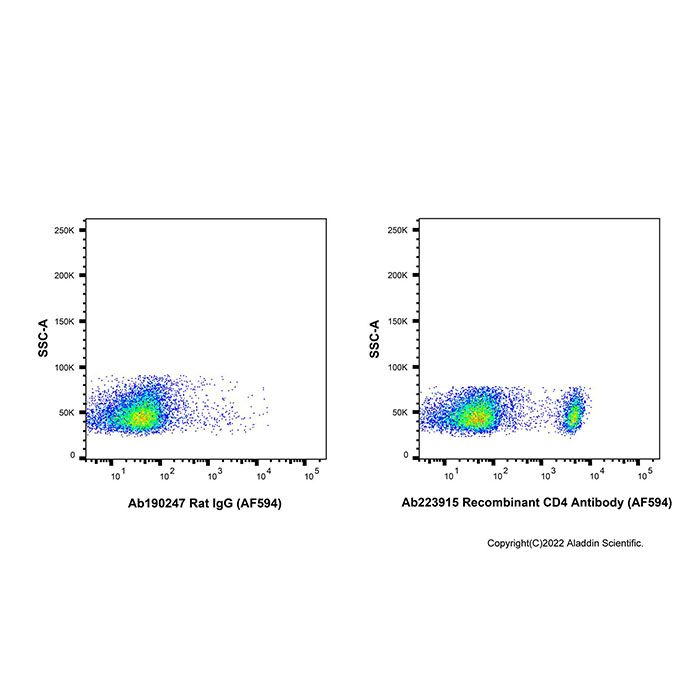 Recombinant CD4 Antibody (AF594) -    by Aladdin Scientific