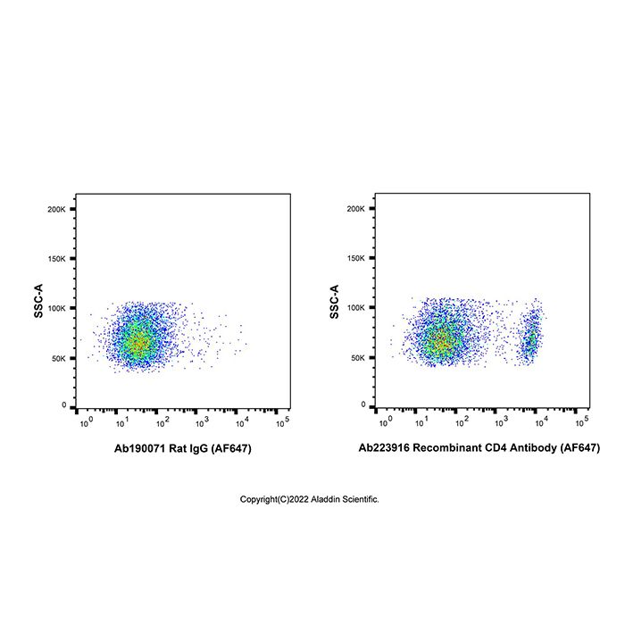 Recombinant CD4 Antibody (AF647) -    by Aladdin Scientific