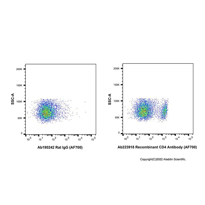 Recombinant CD4 Antibody (AF700) -    by Aladdin Scientific