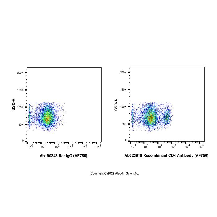 Recombinant CD4 Antibody (AF750) -    by Aladdin Scientific
