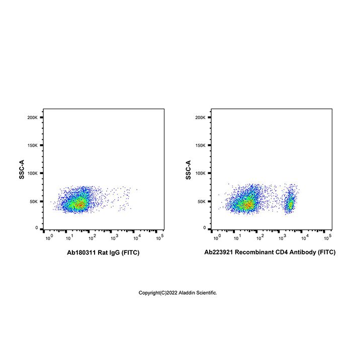Recombinant CD4 Antibody (FITC) -    by Aladdin Scientific