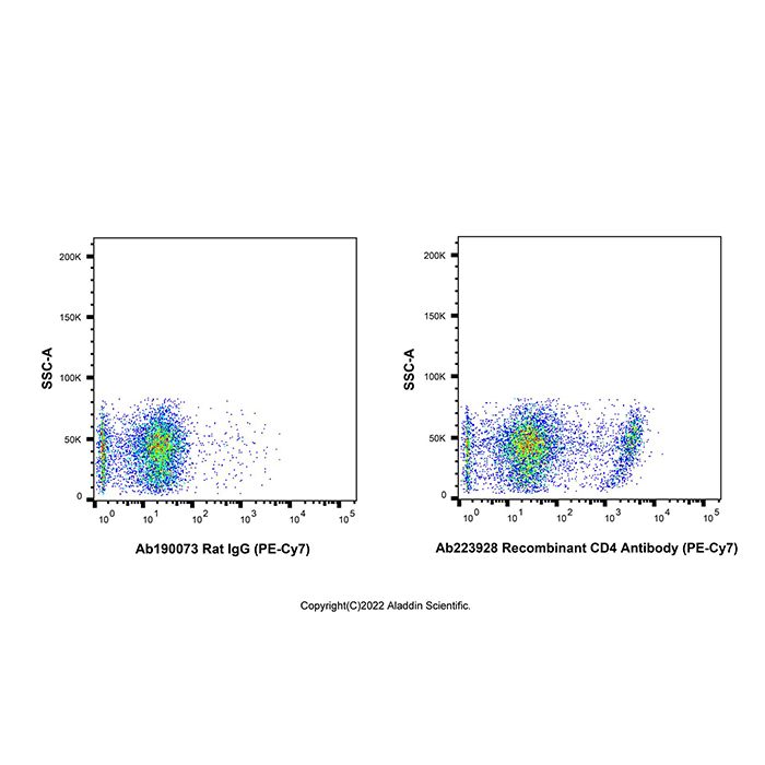 Recombinant CD4 Antibody (PE-Cy7) -    by Aladdin Scientific
