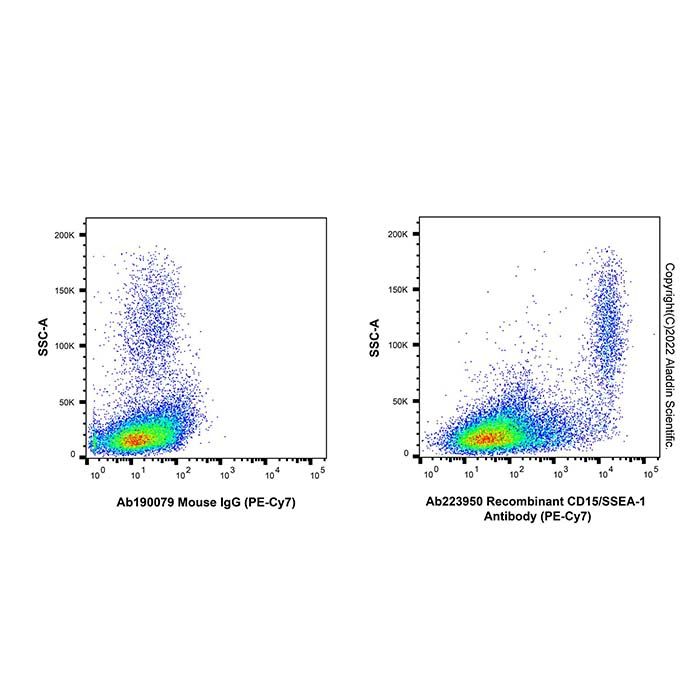 Recombinant CD15/SSEA-1 Antibody (PE-Cy7) -    by Aladdin Scientific