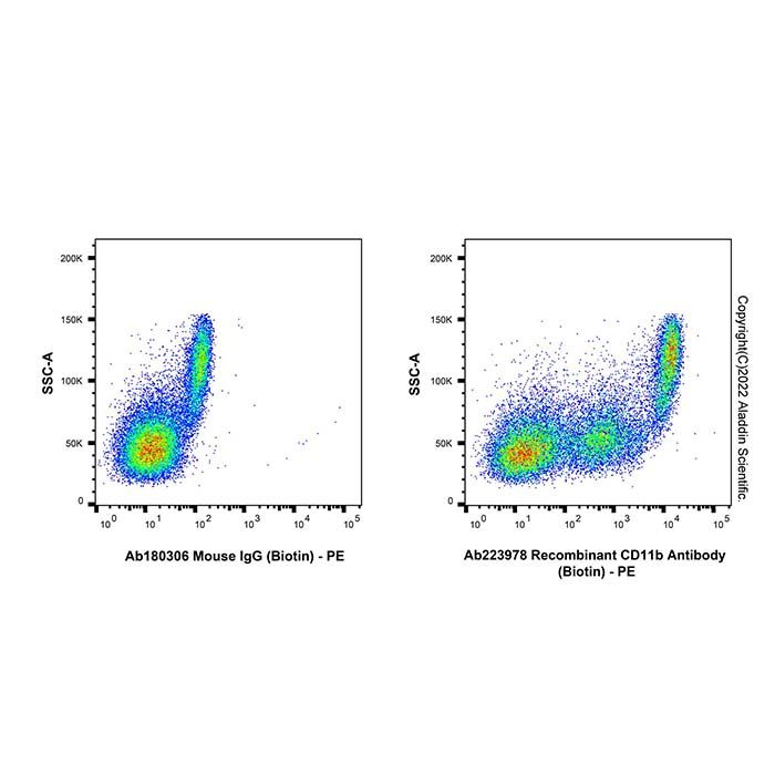 Recombinant CD11b Antibody (Biotin) -    by Aladdin Scientific
