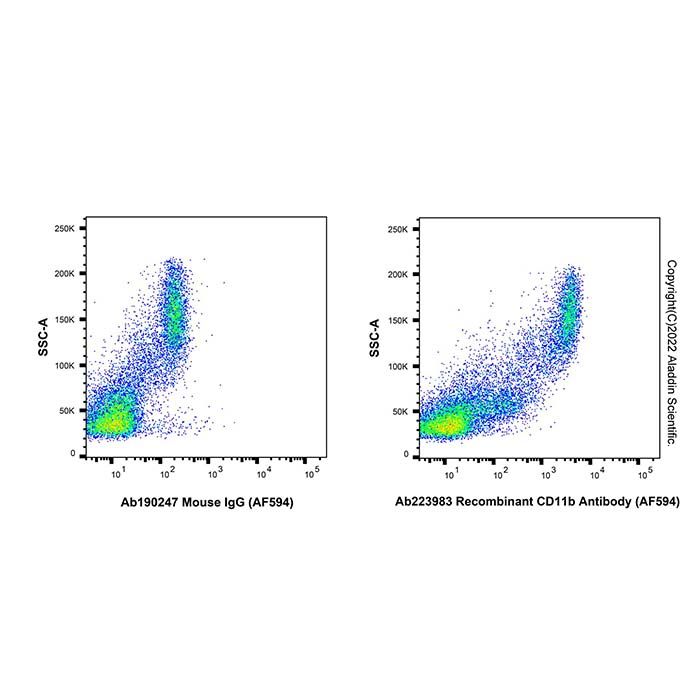 Recombinant CD11b Antibody (AF594) -    by Aladdin Scientific