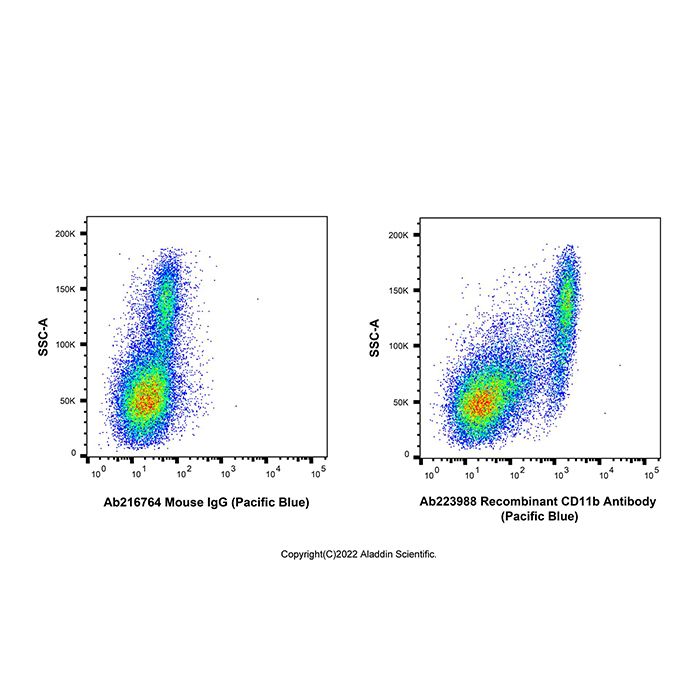 Recombinant CD11b Antibody (Pacific Blue) -    by Aladdin Scientific