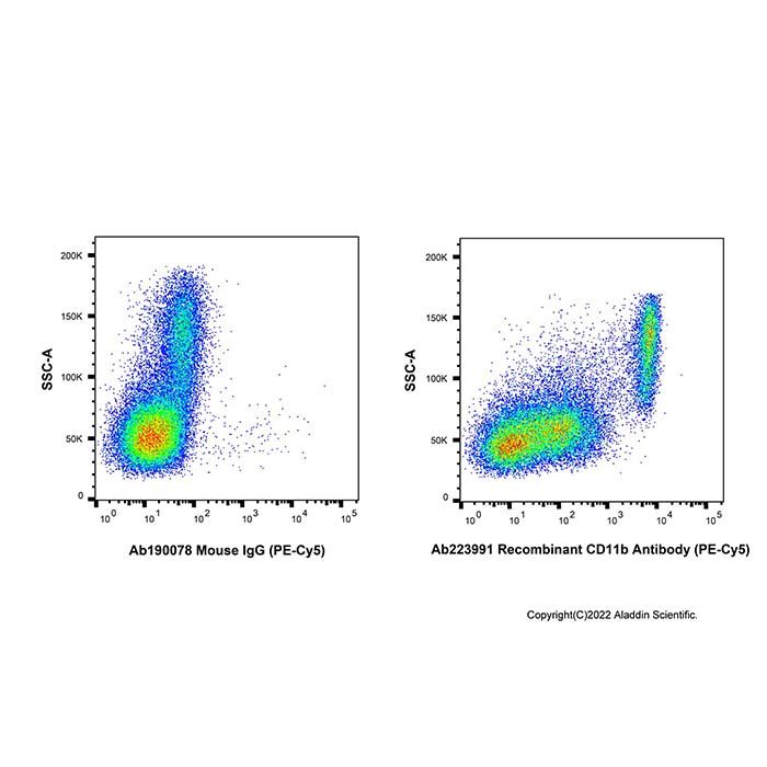 Recombinant CD11b Antibody (PE-Cy5) -    by Aladdin Scientific