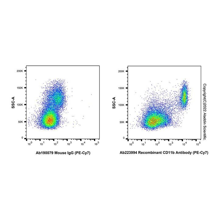 Recombinant CD11b Antibody (PE-Cy7) -    by Aladdin Scientific