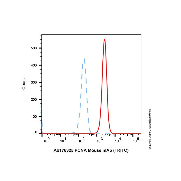 Mouse IgG (TRITC) -    by Aladdin Scientific