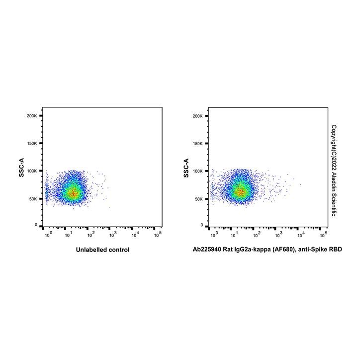 Rat IgG2a-kappa (AF680), anti-Spike RBD -    by Aladdin Scientific