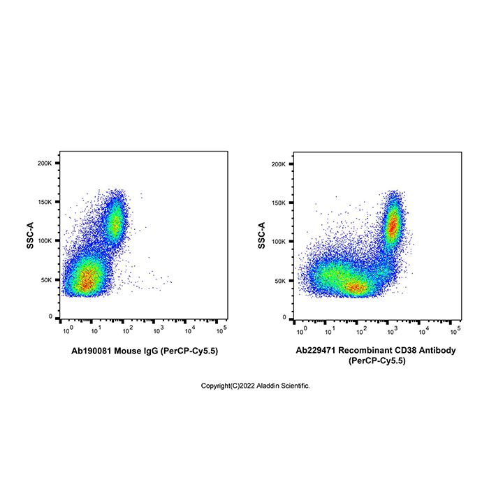 Recombinant CD38 Antibody (PerCP-Cy5.5) -    by Aladdin Scientific