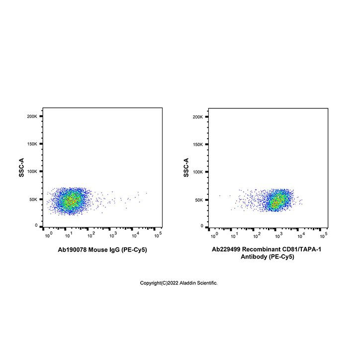 Recombinant CD81/TAPA-1 Antibody (PE-Cy5) -    by Aladdin Scientific