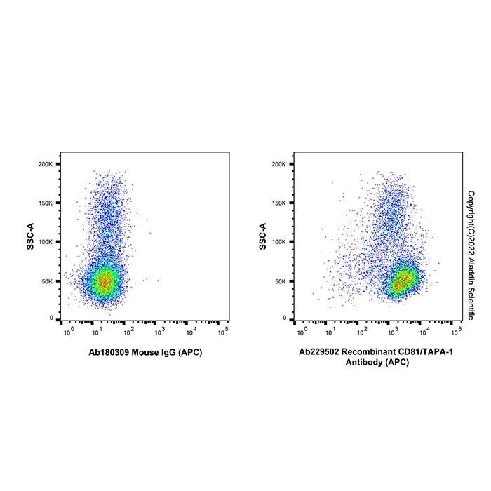Recombinant CD81/TAPA-1 Antibody (APC) -    by Aladdin Scientific