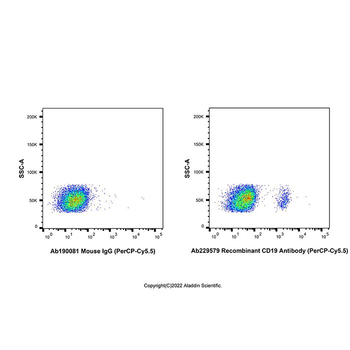 Recombinant CD19 Antibody (PerCP-Cy5.5)  -    Ab229579 by Aladdin Scientific