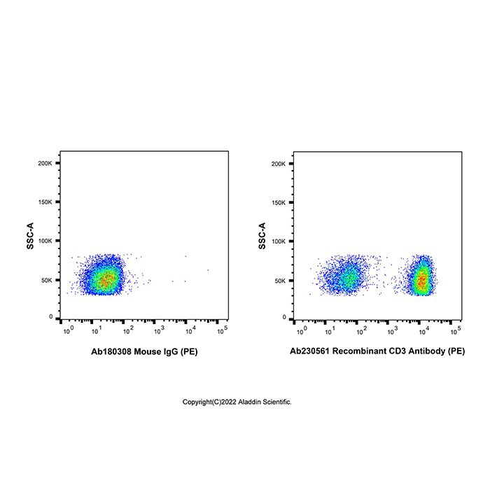 Recombinant CD3 Antibody (PE)  -    Ab230561 by Aladdin Scientific