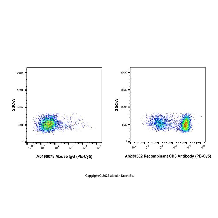 Recombinant CD3 Antibody (PE-Cy5) -    Ab230562 by Aladdin Scientific