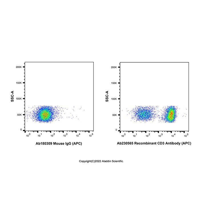 Recombinant CD3 Antibody (APC)  -    Ab230565 by Aladdin Scientific