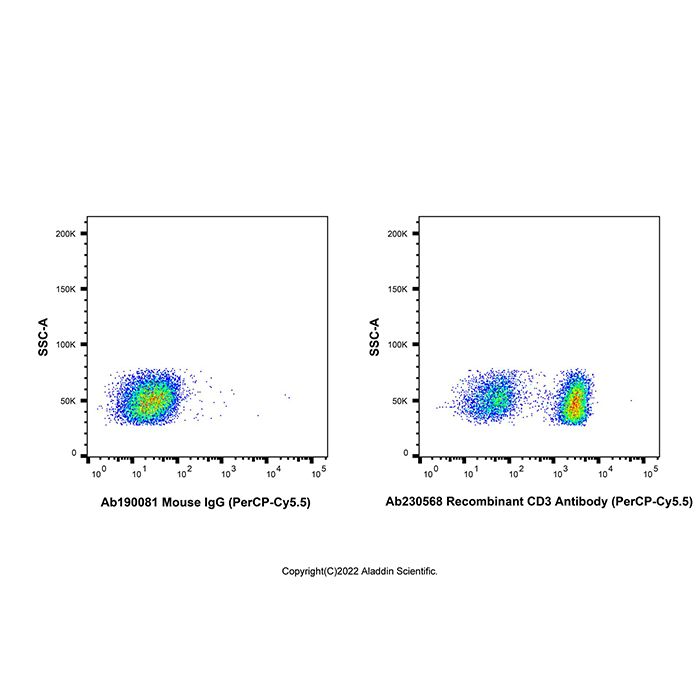 Recombinant CD3 Antibody (PerCP-Cy5.5) -    Ab230568 by Aladdin Scientific