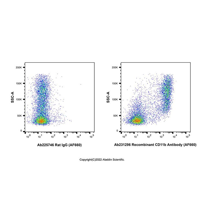 Recombinant CD11b Antibody (AF660) -    by Aladdin Scientific