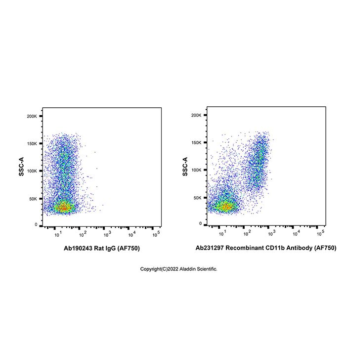 Recombinant CD11b Antibody (AF750) -    by Aladdin Scientific