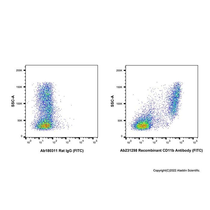 Recombinant CD11b Antibody (FITC)  -    by Aladdin Scientific