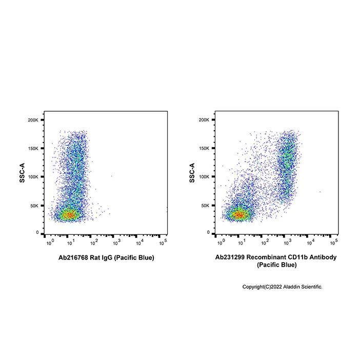 Recombinant CD11b Antibody (Pacific Blue) -    by Aladdin Scientific