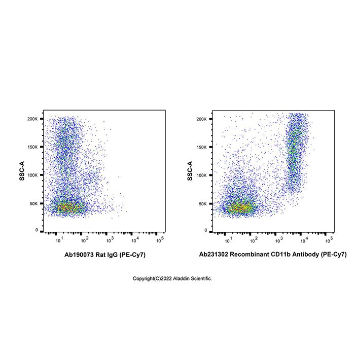 Recombinant CD11b Antibody (PE-Cy7) -    by Aladdin Scientific
