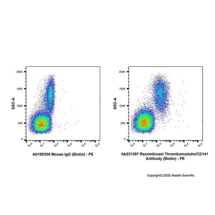 Recombinant Thrombomodulin/CD141 Antibody (Biotin)  -    by Aladdin Scientific