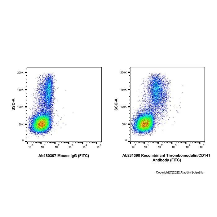 Recombinant Thrombomodulin/CD141 Antibody (FITC) -    by Aladdin Scientific