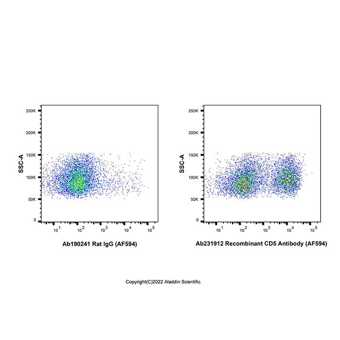 Recombinant CD5 Antibody (AF594) -    by Aladdin Scientific
