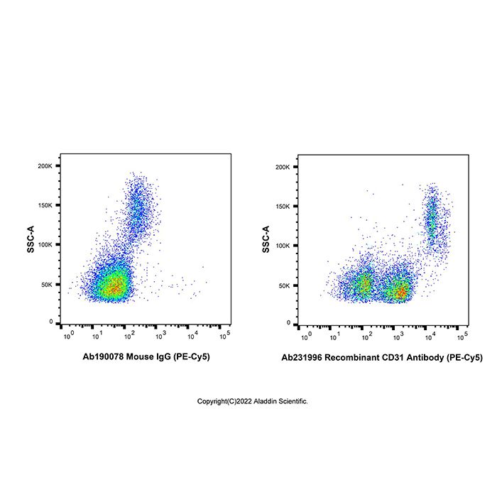 Recombinant CD31 Antibody (PE-Cy5)  -    by Aladdin Scientific