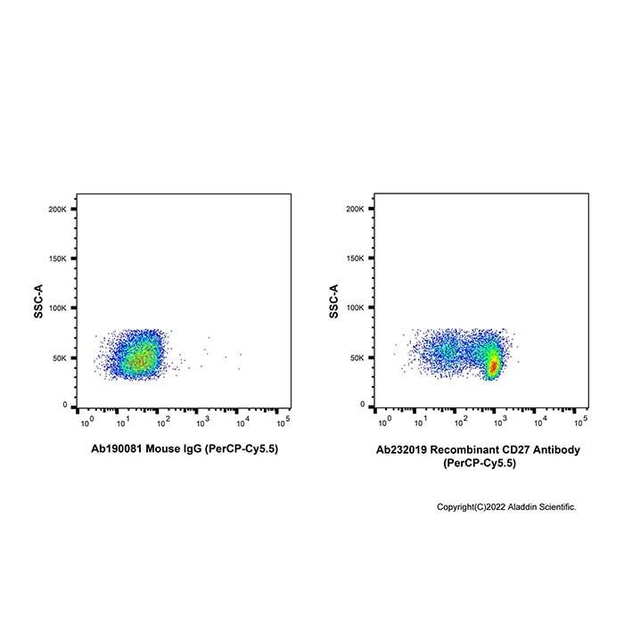 Recombinant CD27 Antibody (PerCP-Cy5.5)  -    by Aladdin Scientific