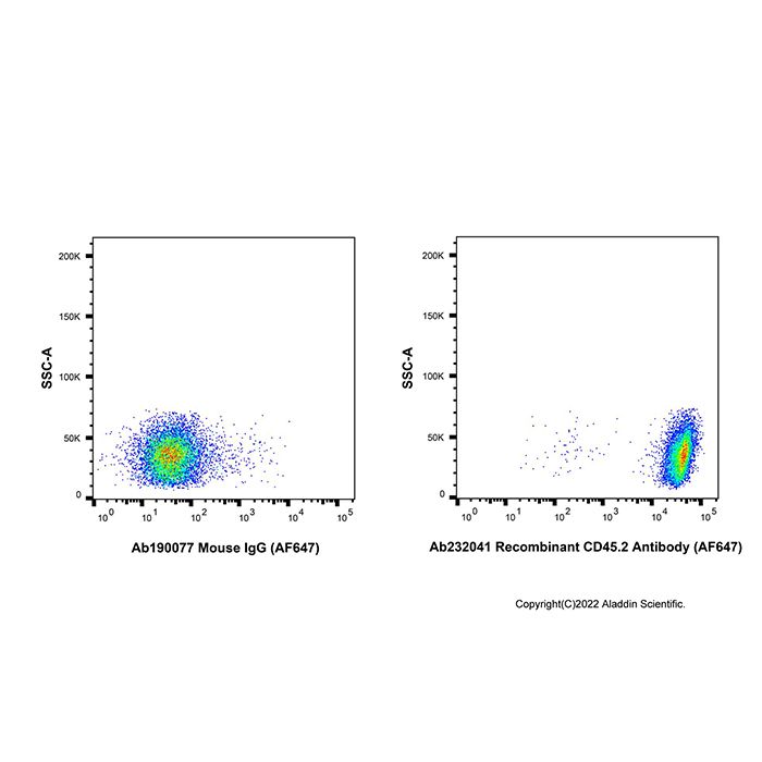 Recombinant CD45.2 Antibody (AF647) -    by Aladdin Scientific
