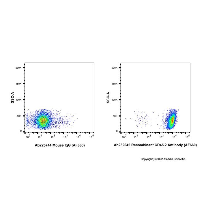 Recombinant CD45.2 Antibody (AF660) -    by Aladdin Scientific