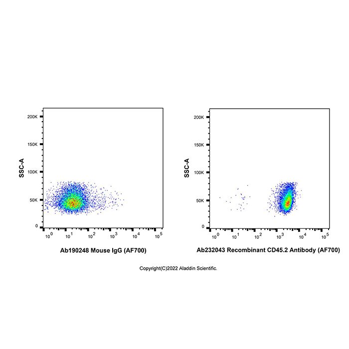 Recombinant CD45.2 Antibody (AF700) -    by Aladdin Scientific