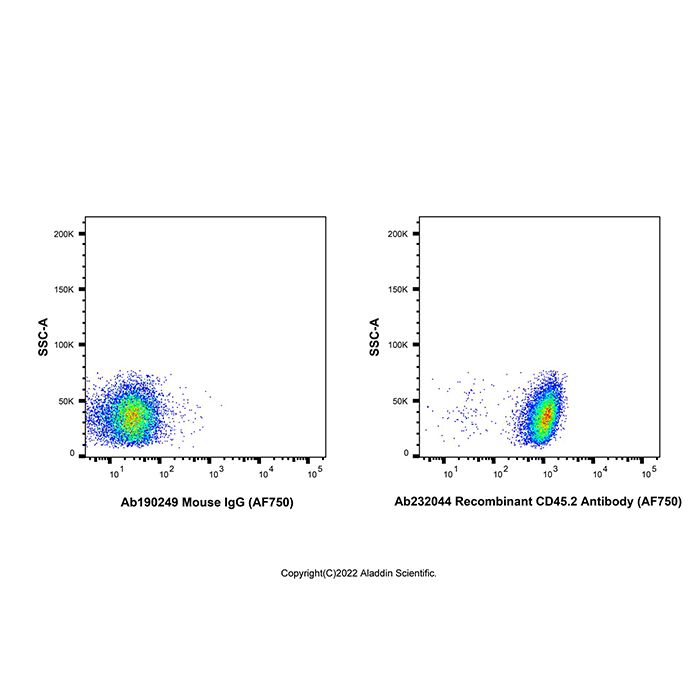 Recombinant CD45.2 Antibody (AF750) -    by Aladdin Scientific