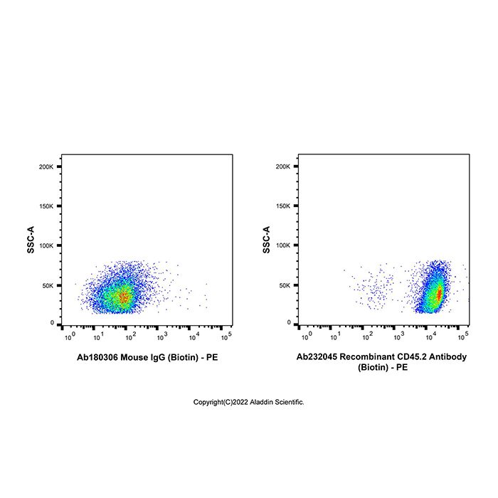 Recombinant CD45.2 Antibody (Biotin) -    by Aladdin Scientific