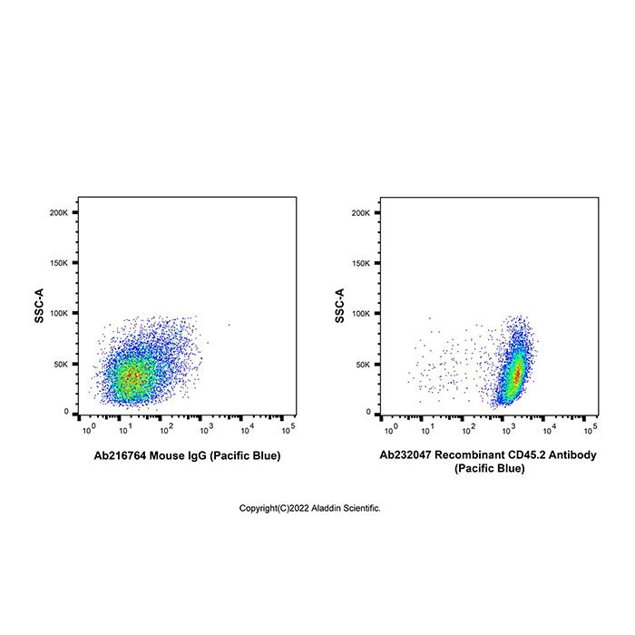 Recombinant CD45.2 Antibody (Pacific Blue) -    by Aladdin Scientific