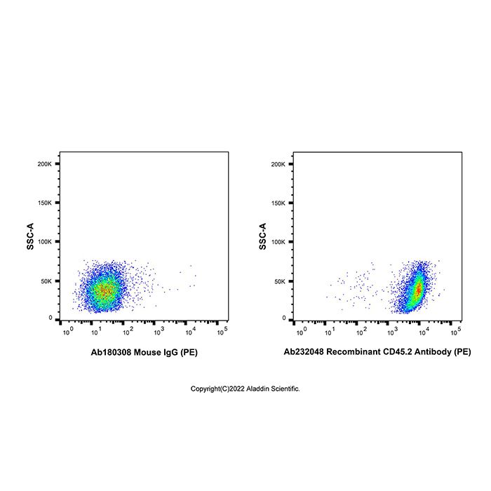 Recombinant CD45.2 Antibody (PE) -    by Aladdin Scientific