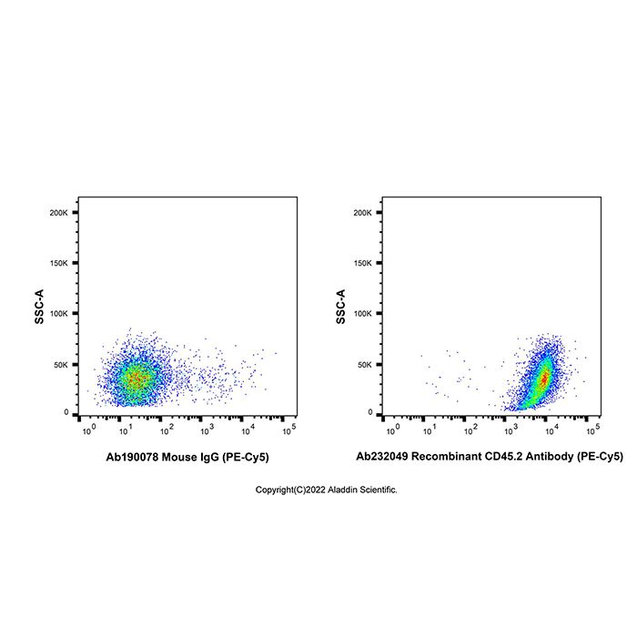 Recombinant CD45.2 Antibody (PE-Cy5) -    by Aladdin Scientific