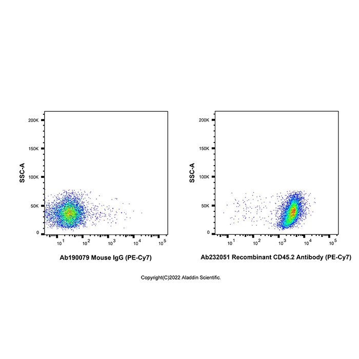 Recombinant CD45.2 Antibody (PE-Cy7) -    by Aladdin Scientific
