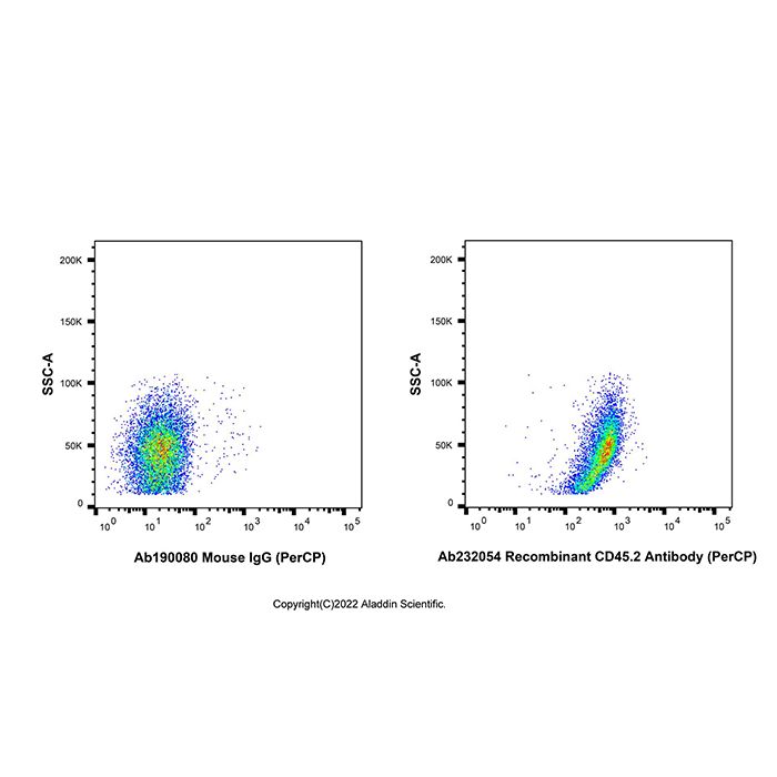 Recombinant CD45.2 Antibody (PerCP) -    by Aladdin Scientific