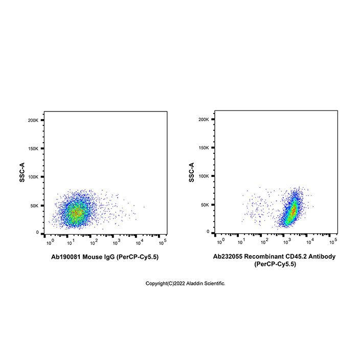 Recombinant CD45.2 Antibody (PerCP-Cy5.5) -    by Aladdin Scientific
