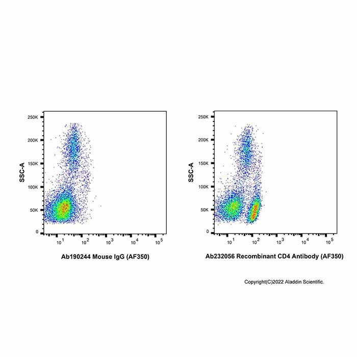 Recombinant CD4 Antibody (AF350)  -    by Aladdin Scientific