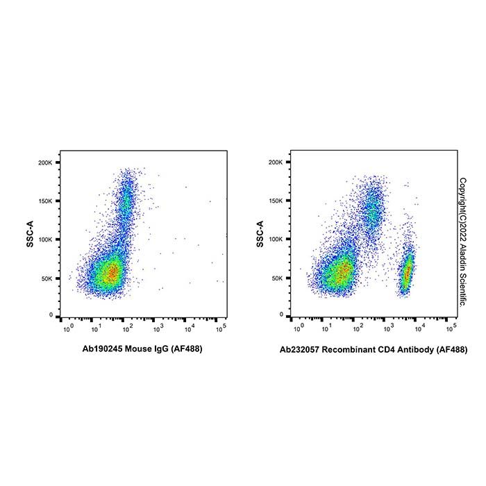 Recombinant CD4 Antibody (AF488) -    by Aladdin Scientific